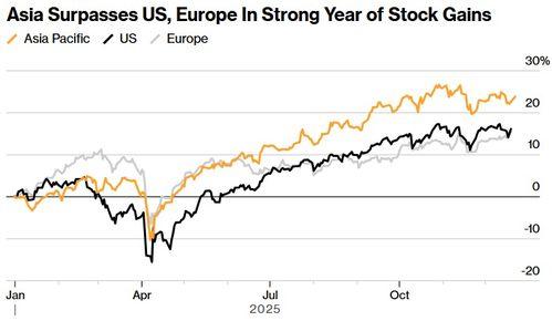 亚洲股市行情,多空交织，热点纷呈